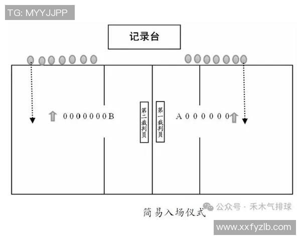 裁判与球员站位分析：探讨比赛中裁判位置对球员表现的影响与互动关系